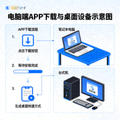 电脑端APP下载和桌面设备示意图